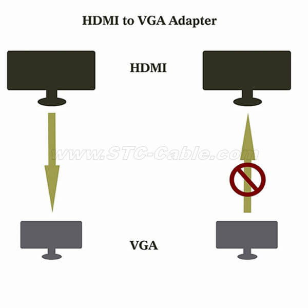 How to troubleshoot HDMI to VGA video convert adapter common faults?