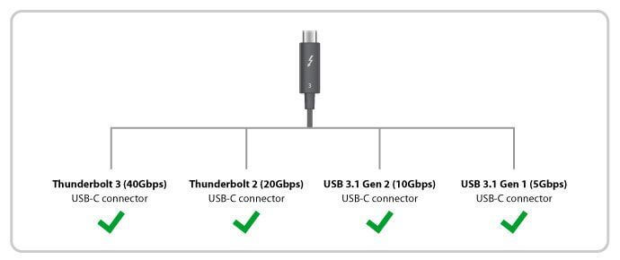 https://www.stc-cable.com/products/usb-c-cables/