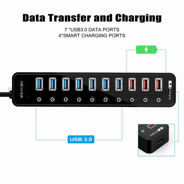 Dose the multiport USBHUB affect the data transfer speed?