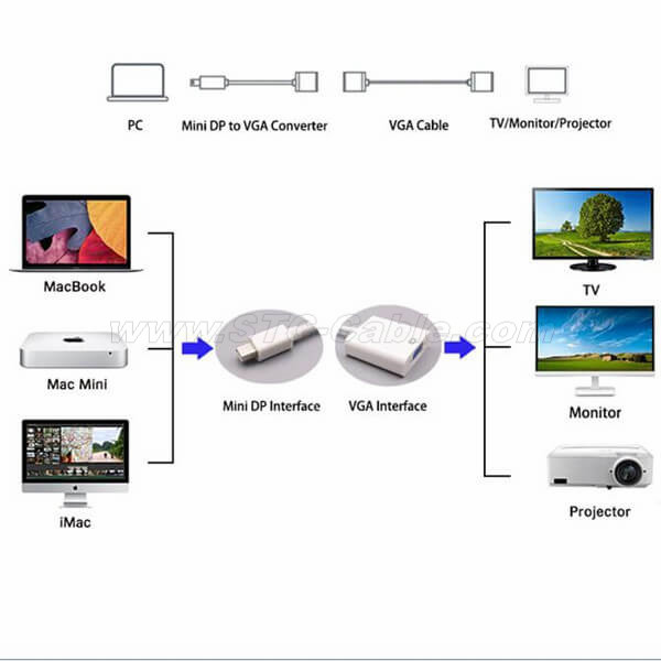 https://www.stc-cable.com/mini-displayprot-to-vga-adapter-cable.html