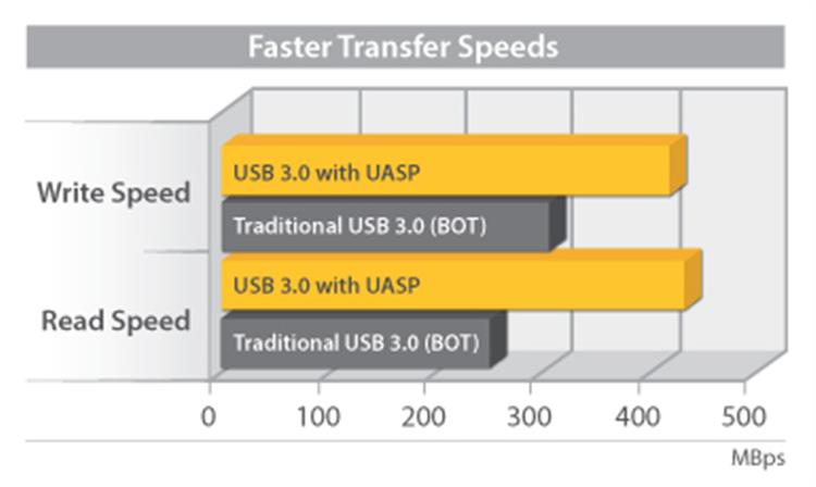 https://www.stc-cable.com/usb-3-0-to-2-5-sata-iii-hard-drive-adapter-cable-w-uasp-sata-to-usb-3-0-converter-for-ssd-hdd.html