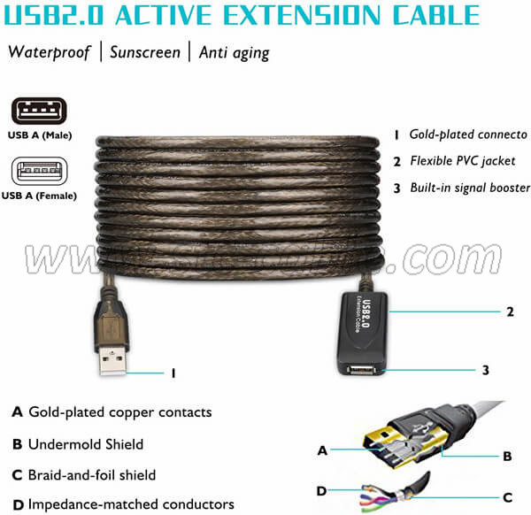 https://www.stc-cable.com/usb-active-repeater-extension-cable-product/