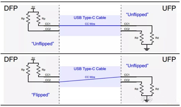 https://www.stc-cable.com/usb-3-1-type-c-both-ends-with-single-screw-locking-cable.html