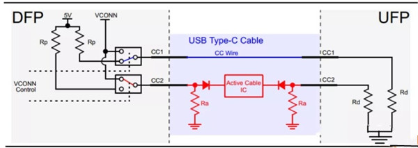 https://www.stc-cable.com/usb-3-1-type-c-left-or-up-or-down-or-right-angle-with-screws-locking-extension-cable.html