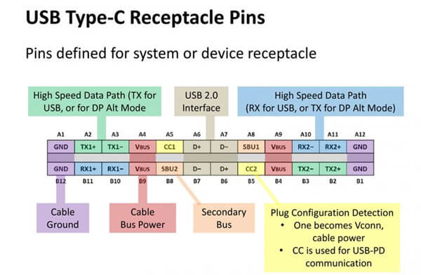 https://www.stc-cable.com/news/will-the-iphone-use-the-usb-c-port