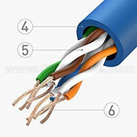 https://www.stc-cable.com/cat5e-ethernet-cable.html