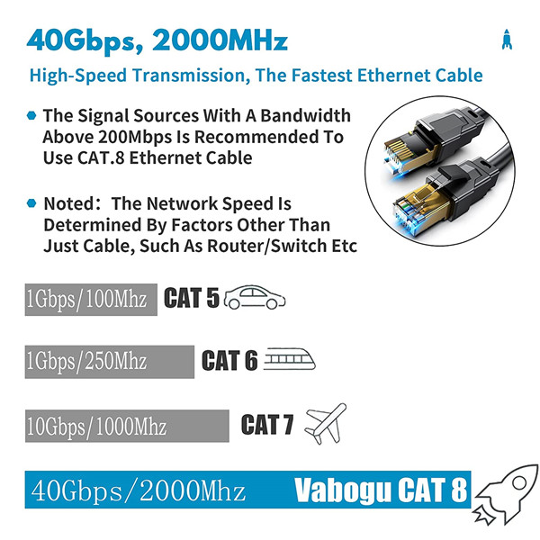 https://www.stc-cable.com/news/what-is-cat8-ethernet-cable-the-difference-with-cat5-cat6-cat7-ethernet-cable