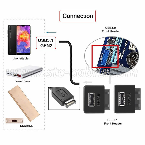 https://www.stc-cable.com/overmold 90 degree USB Front Panel Adapter, overmold 90 degree USB 3.1 Type-E Key-A to USB 3.0 20Pin Header Converter, overmold 90 degree USB 3.1 Front Panel Socket Key-A Type-E to USB 3.0 20Pin Header Adapter, overmold 90 degree USB Front Panel Adapter, overmold 90 degree USB C Header Adapter, overmold 90 degree USB 3.1 Type-E Key-A to USB 3.0 20Pin Header, overmold 90 degree IDC 20 Pin Motherboard Header to Type-E Female Converter.html