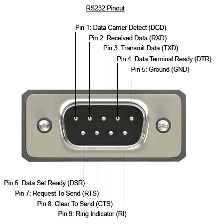 https://www.stc-cable.com/10-ft-db9-rs232-serial-null-modem-cable-female-to-female.html